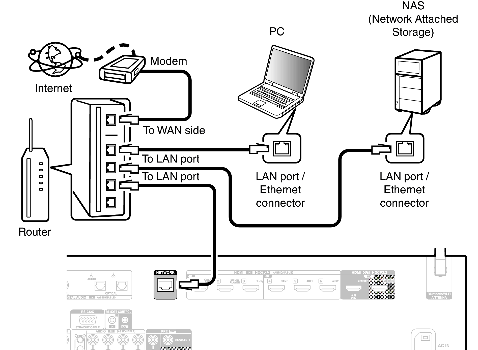 Conne LAN X28E3